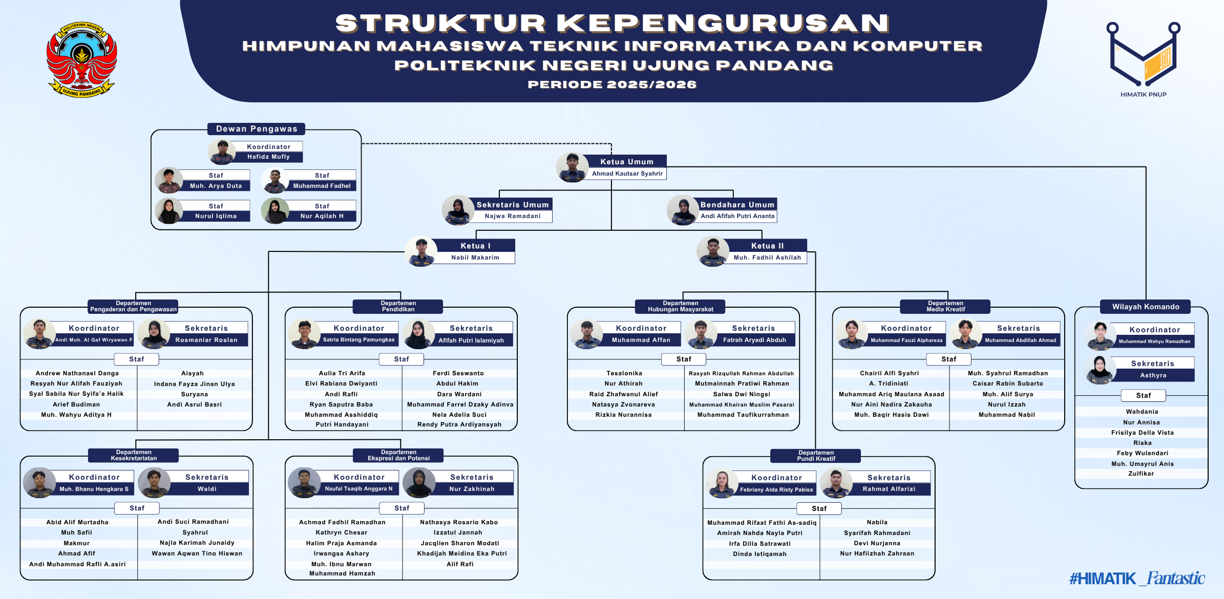 Struktur Organisasi 2025/2026